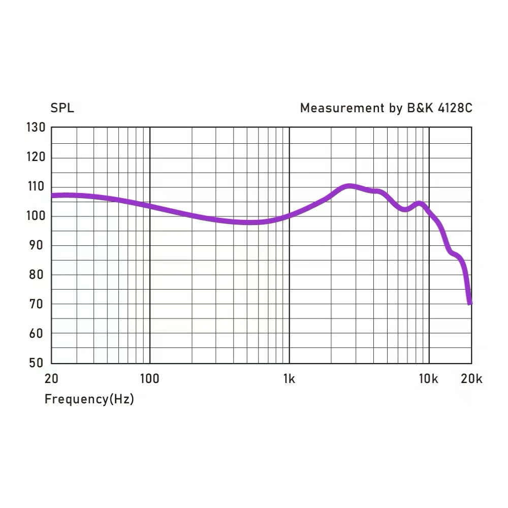 COZOY D1 IEM HIFI Fones de Ouv - Planar Magnetic Iem Earphones avaliação e preço